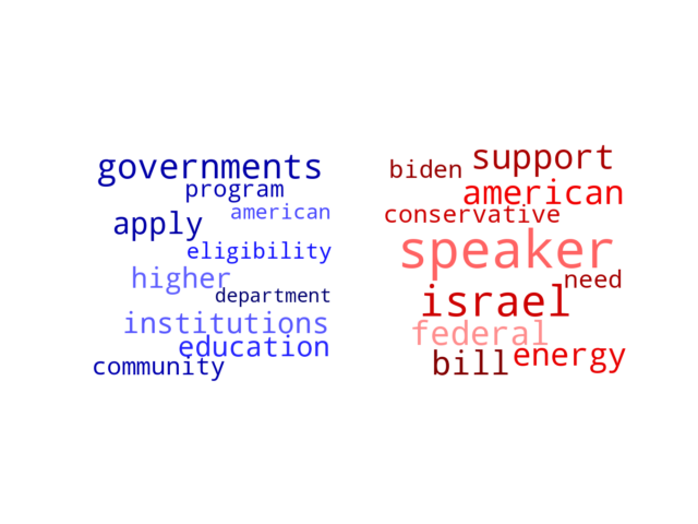 Wordcloud from Monday October 30, 2023.